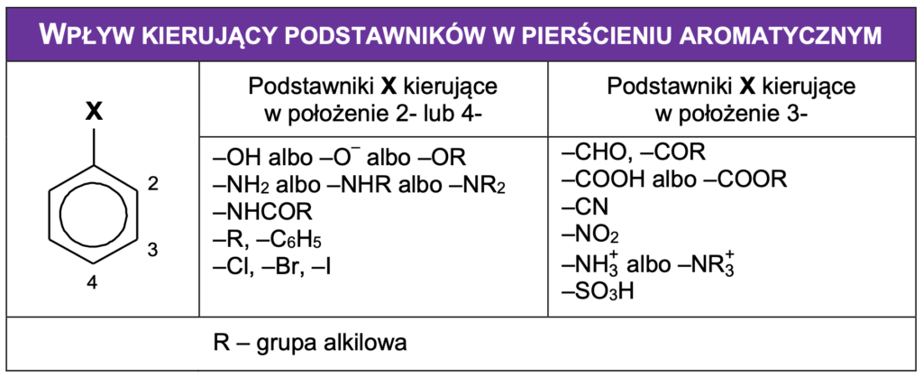podstawiniki tablice maturalne chemia