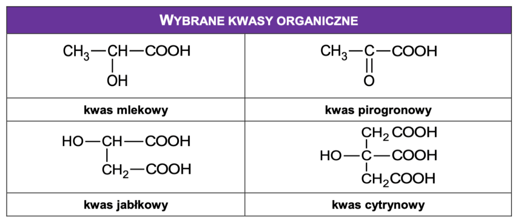 wybrane kwasy organiczne tablice maturalne chemia WNM